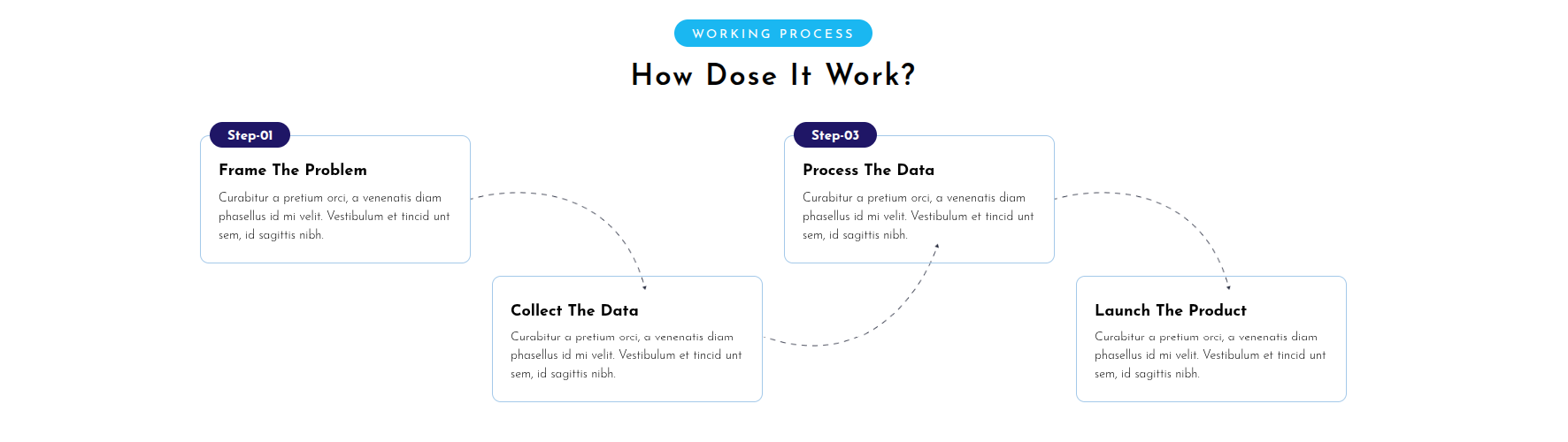 Working Process