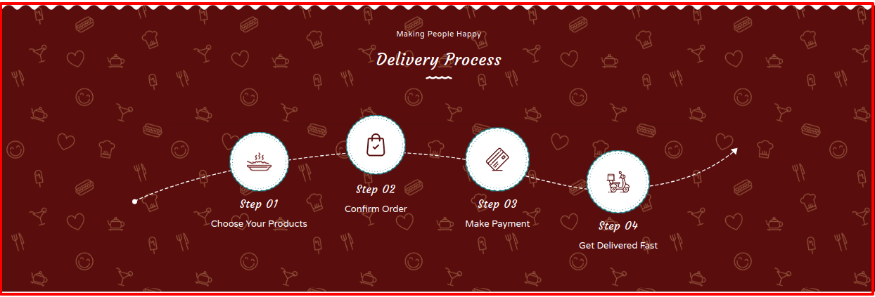 Delivery Process Section