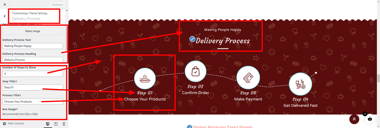 Delivery Process Section